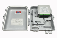 Fiber Optics Termination Box with 2 LGX Module Slots